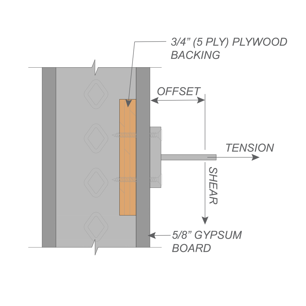 FastBack Loading Diagram 3-4 Backing